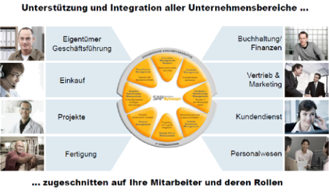 Cloud Solutions